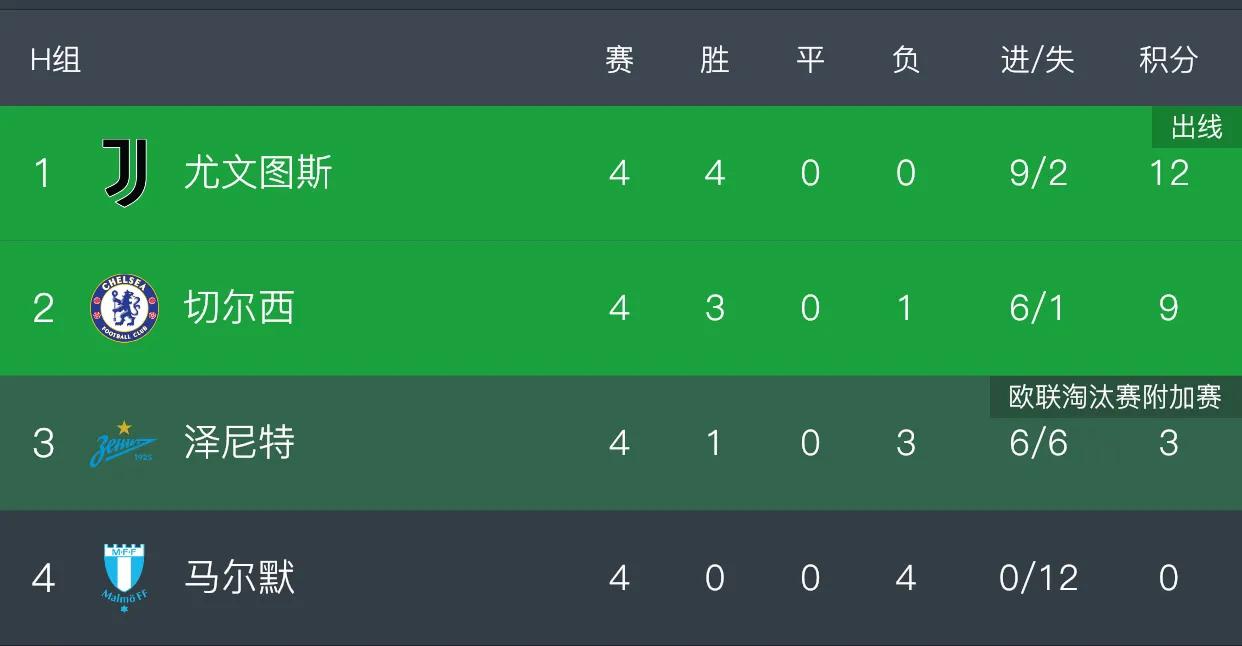 22-23赛季欧冠小组赛赛程对阵,欧冠小组赛第6轮首日战报半全场