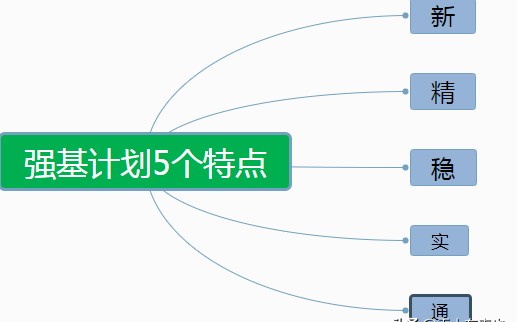 强基计划和自主招生什么意思,强基计划和自主招生是啥意思