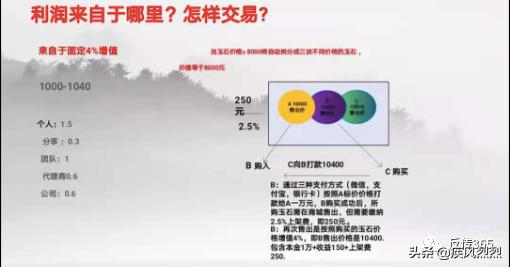 奇林商城,奇林商城套路