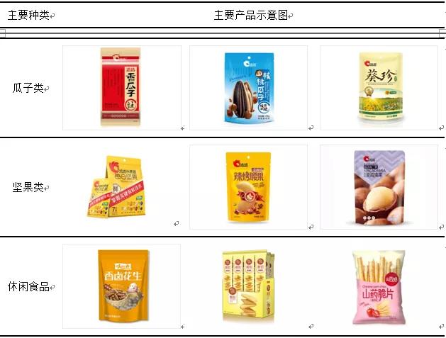 洽洽食品2018年市场份额,洽洽和三只松鼠哪个好