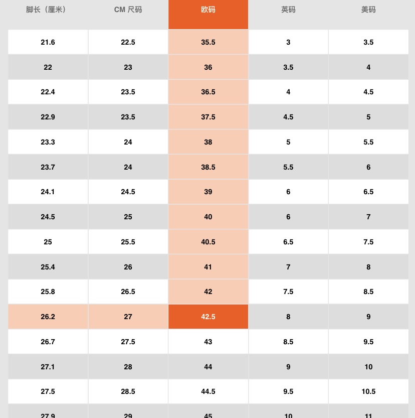 nike男款和gs尺码表有什么区别,nike为什么不是gs也有女码