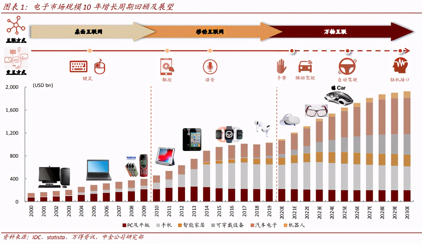 消费电子产业新发展,消费电子行业研究