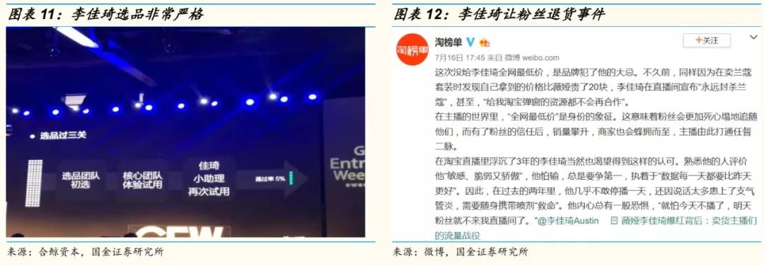 网红直播带货费用一般是多少,网红直播带货背后的真实故事