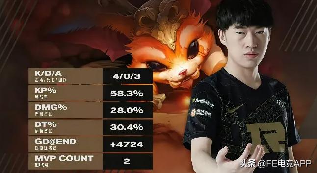 RNG.Xiaohu：新人上单的惊艳，中路老将的尊严