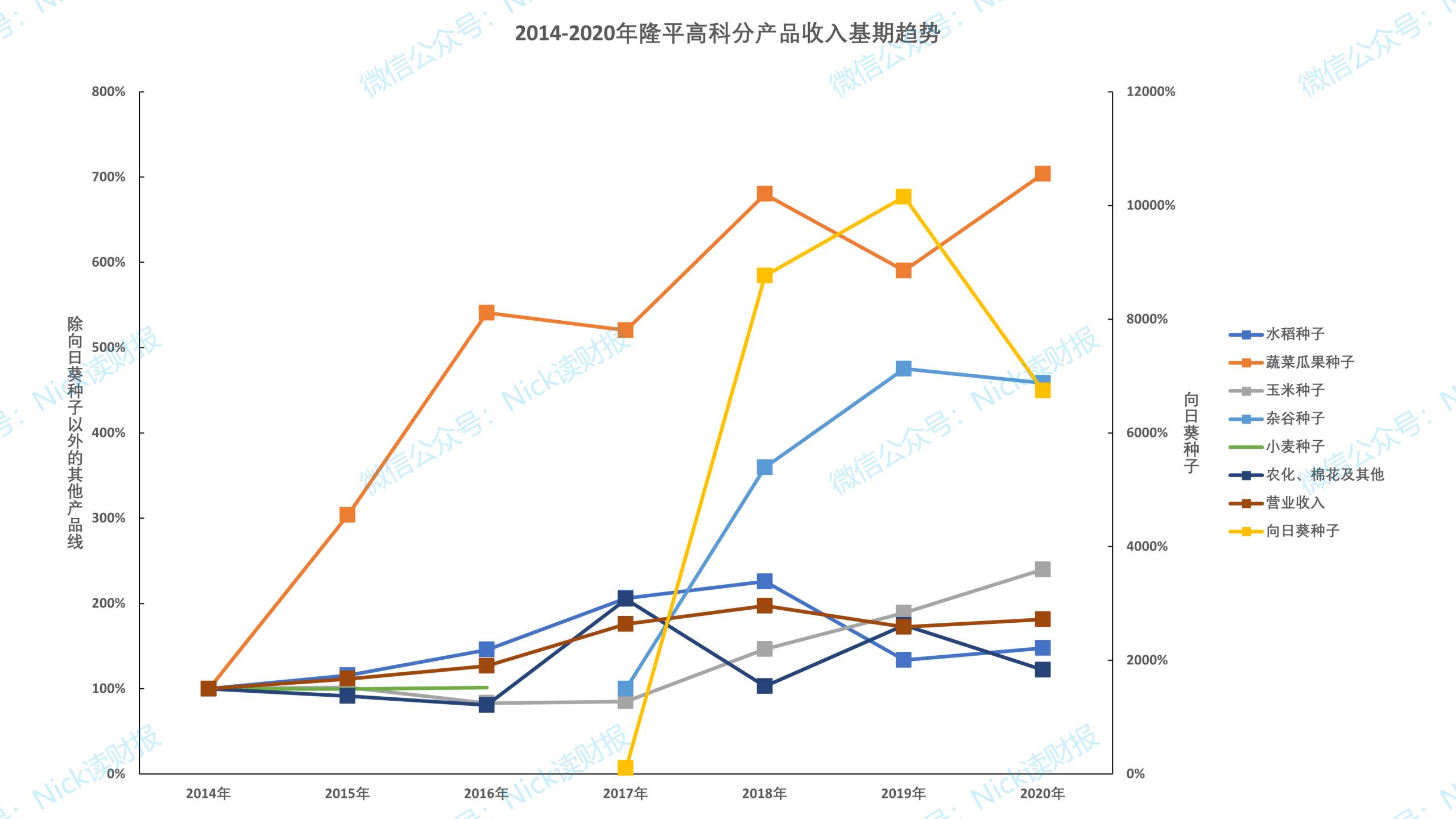 中国有几个隆平高科,隆平高科是袁隆平的吗