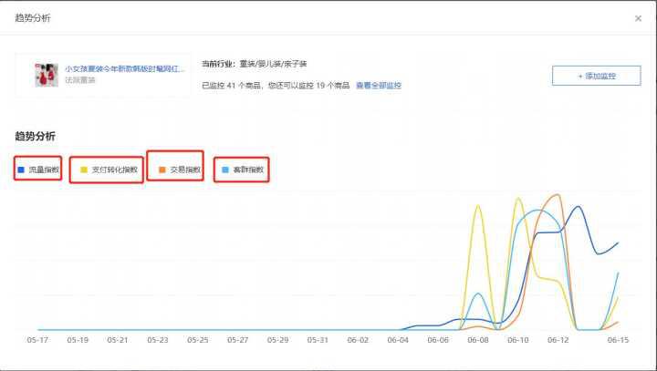 做拼多多的选品思路,拼多多选品思路解析