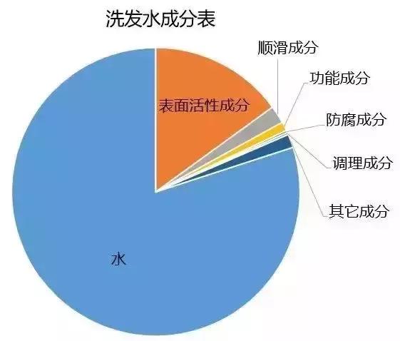洗发水推荐控油蓬松樱花,claynal樱花洗发水推荐