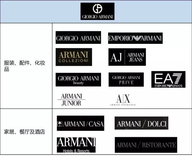 全球最大时尚品牌集团,中国时尚集团