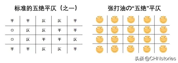 大俗碰撞大雅,被方言魔改的古诗词真上头