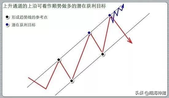 期货交易最简单有效的技巧,期货交易员什么手法靠谱