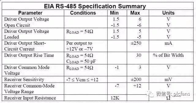 rs232和rs422和rs485的外观上区别,rs232和rs485的原理和区别
