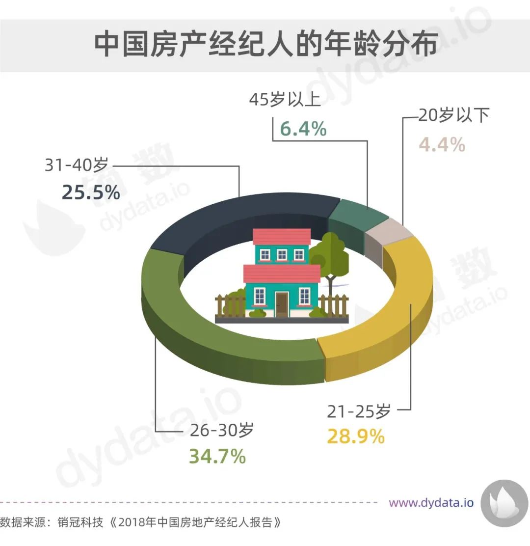 房产中介平均月入,房产中介行业收入怎样