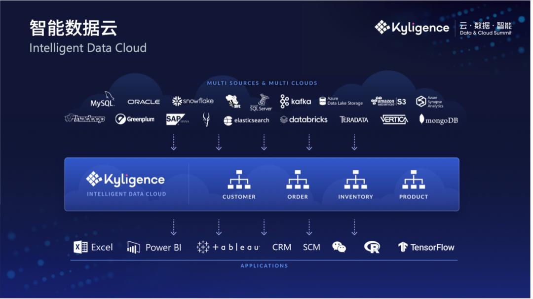 hadoop亿级数据库,hadoop简介及现状