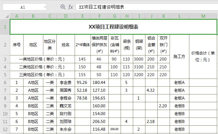excel表格函数使用工程项目完成率,excel函数公式怎么求多项目及格率