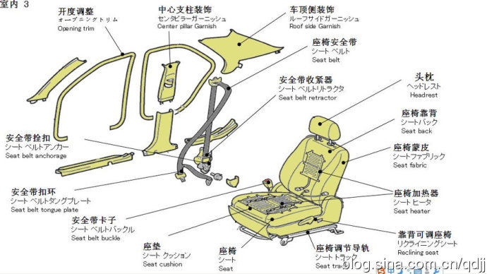 4s店汽车维修知识详解,汽车4s店用车小技巧