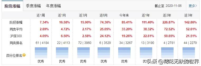 近五年来收益翻倍的基金,有哪些基金近五年能翻倍的