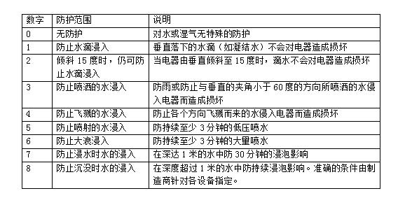 华为无线耳机防水等级,耳机防水等级怎么看