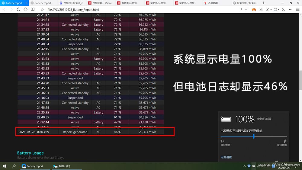 笔记本电脑显示充电100却充不进电,联想笔记本电脑e430电池无法充电