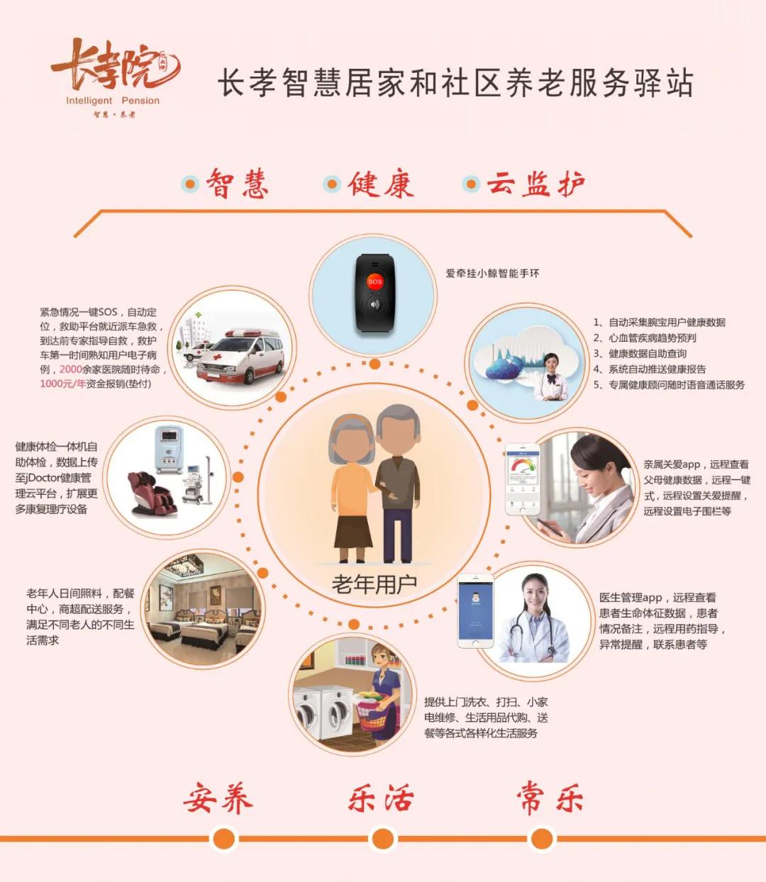 内蒙古新型智慧养老解决方案,加快互联网与养老服务的深度融合