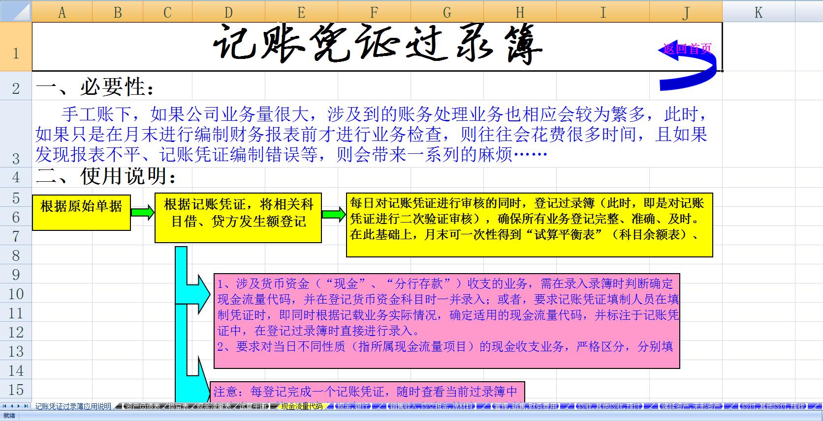 老会计分享网上报税,记账凭证可以自动生成会计报表吗