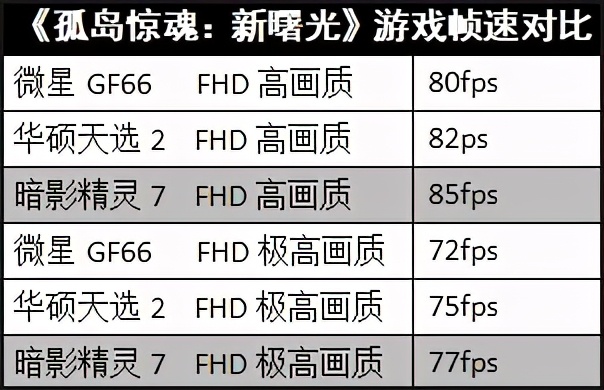 惠普暗影精灵73050屏幕参数,惠普暗影精灵7i53060测评