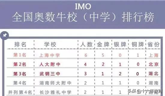 上海光华中学国际高中,比较好的上海高中