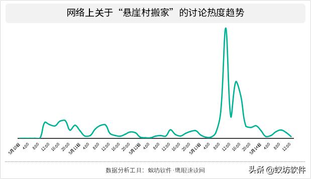 悬崖村为何不搬家,悬崖村为啥搬空