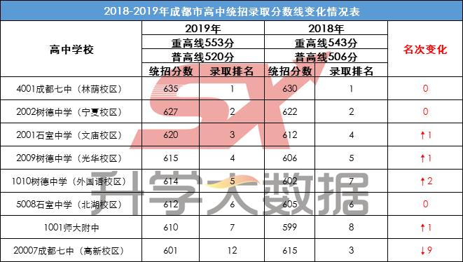 成都有哪些优秀的大学,成都中等偏上的大学有哪些