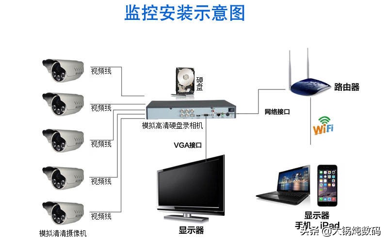 家用摄像头接入nas,naswifi摄像头