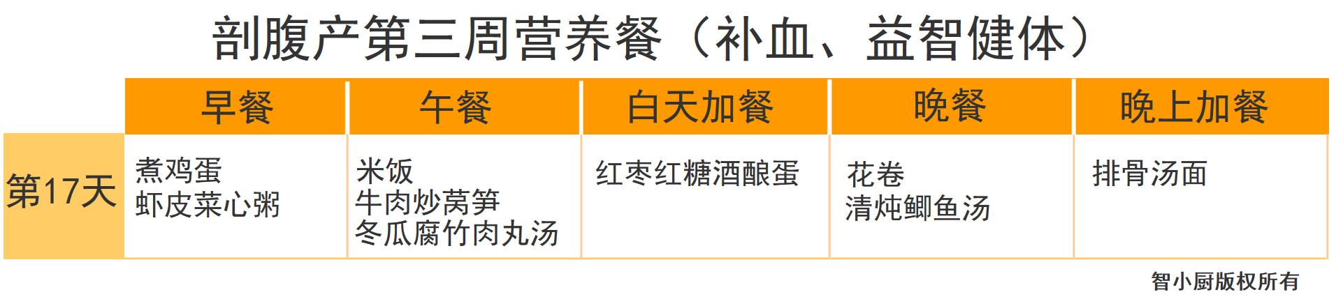 剖腹产42天月子餐清单,剖腹产月子餐42天食谱表格