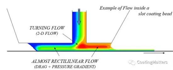 锂电池涂布技术讲解,锂电池涂布工艺介绍
