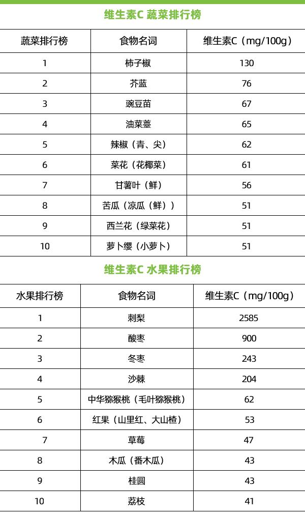 给孩子吃维c能提高免疫力吗,给孩子吃维生素c有用吗