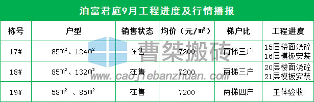 郴州新楼盘规划图,郴州楼盘6月施工进度