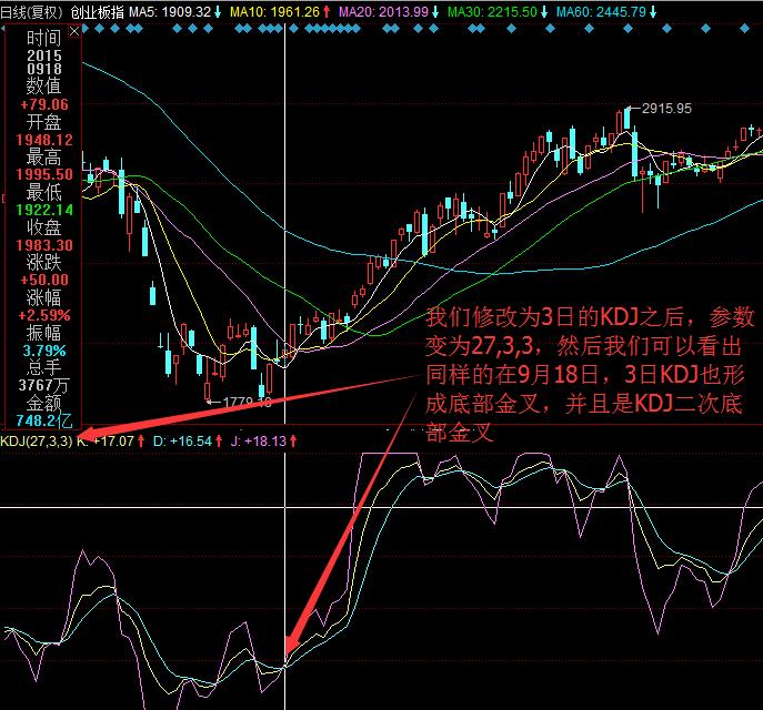 从零到一彻底理解kdj,kdj的详细图解和相关指示意义