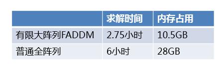 HFSS也有金手指,FADDM招式详解