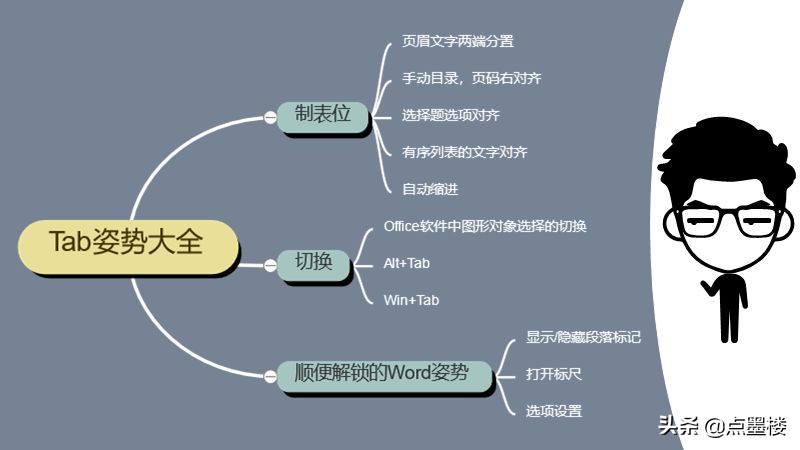 word中减少tab的快捷键,tab键在word用法