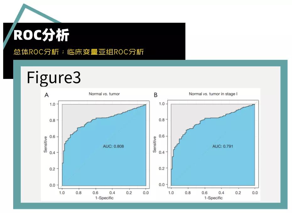 sci发表小技巧,零基础如何快速发表一篇sci