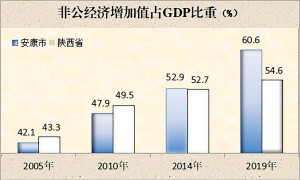 数据复原发展趋势,数据发展带来的新变化