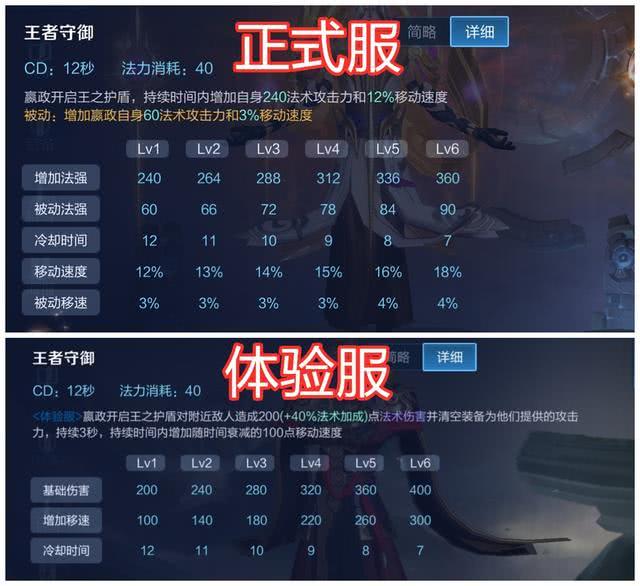 王者荣耀自走棋前中后期较强阵容,王者荣耀自走棋新星耀局