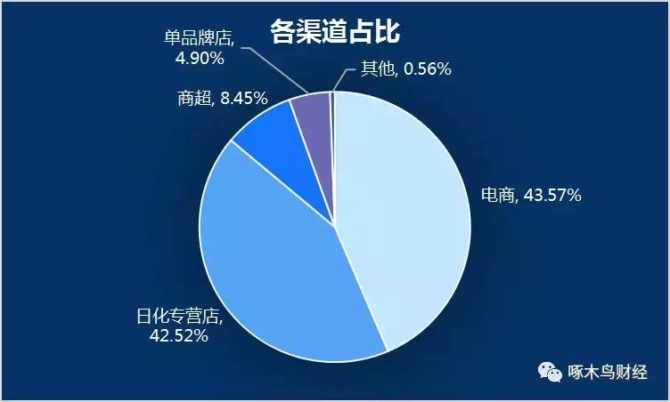 决战2.2亿小镇青年市场国产化妆品“屌丝逆袭”？