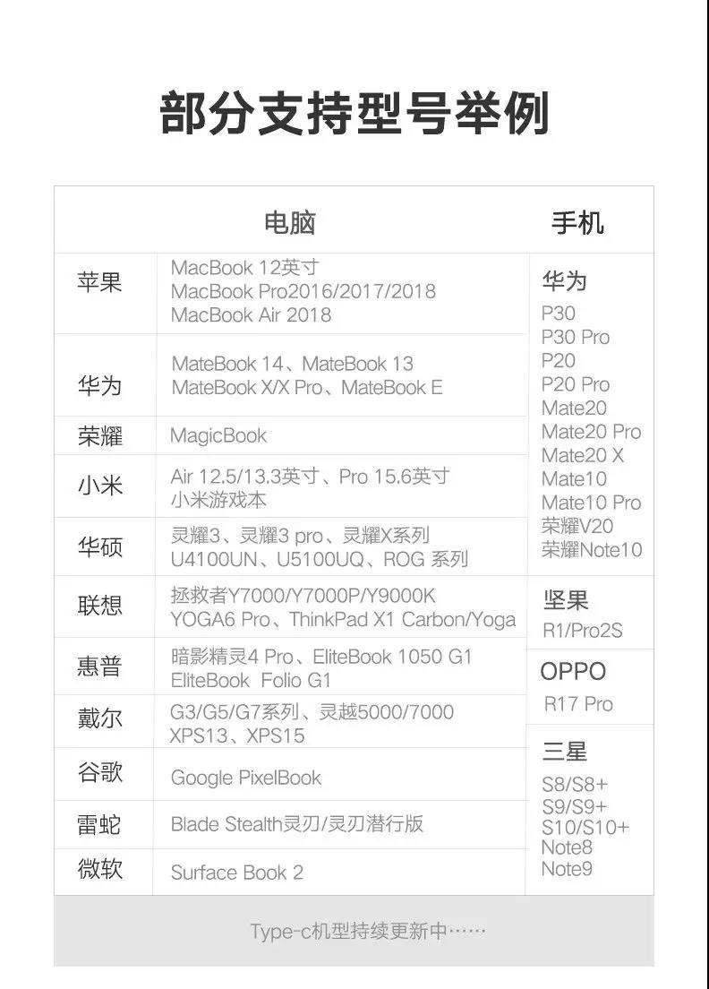 type-c手机投屏,手机用type-c投屏