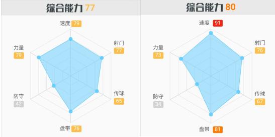 沙拉维在申花的所有进球,沙拉维在申花踢了几次