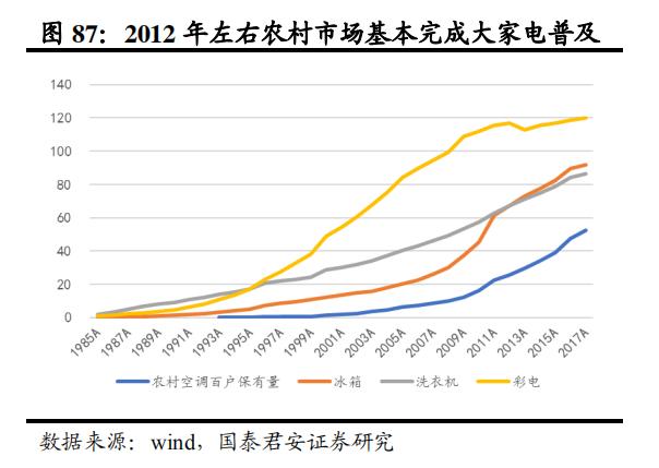 日本家电到底是没落还是转型,日本家电还有未来