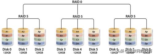 底层io和标准io区别,io性能分析