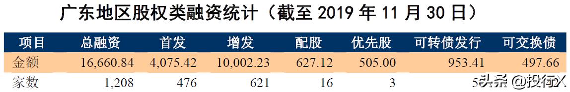 上市公司资本运营前景,上市公司资本运作统计