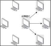正点原子qt开发环境,正点原子mx6ull操作指南