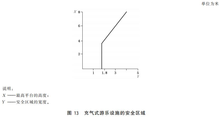 充气游乐设施不安全,游乐设施安全规范gb8408-2018