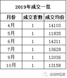 天府新区好的学区房有哪些,天府新区小学排名及周边楼盘