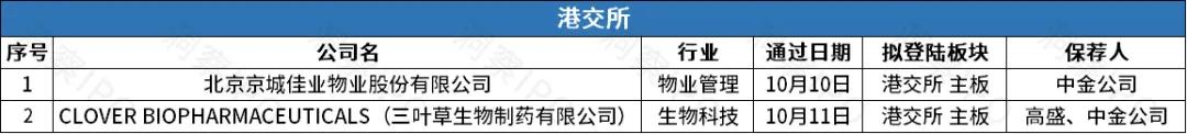 a股半年盘点173家公司ipo领跑全球,中国a股ipo操作实务及案例分析