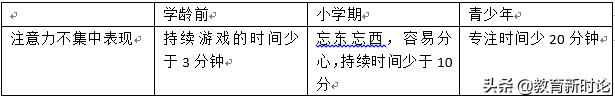 小孩老是走神注意力不集中怎么办,小孩经常走神注意力不集中咋办